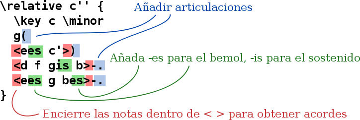 text-input-2-annotate-es