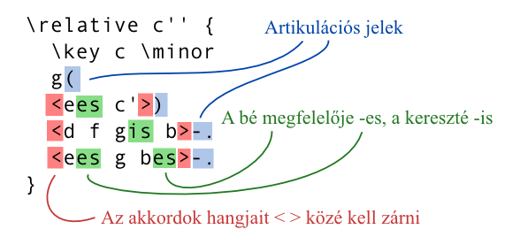 text-input-2-annotate-hu