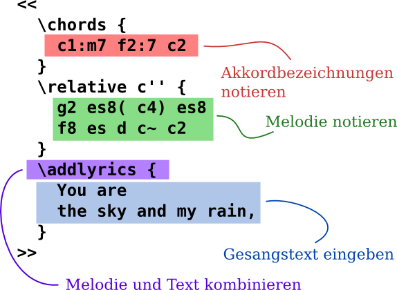 text-input-pop-annotate-de