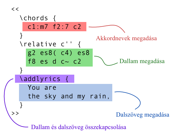 text-input-pop-annotate-hu