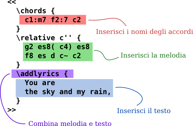 text-input-pop-annotate-it