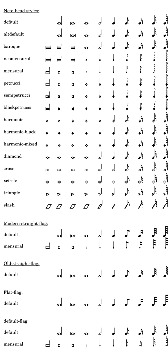 [image of music]